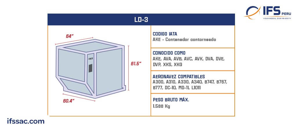 Contenedor aéreo LD3